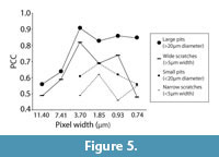  sfigure 5