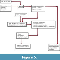 s figure 5