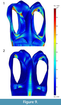 s figure 9