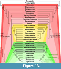 s figure 13