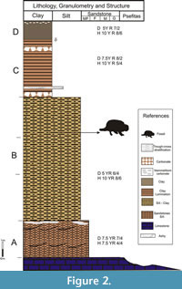 s figure 2