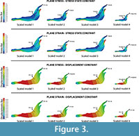 sfigure 3