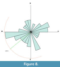 s figure8