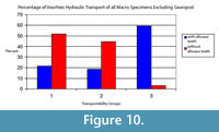 s figure 10