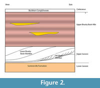 s figure 2