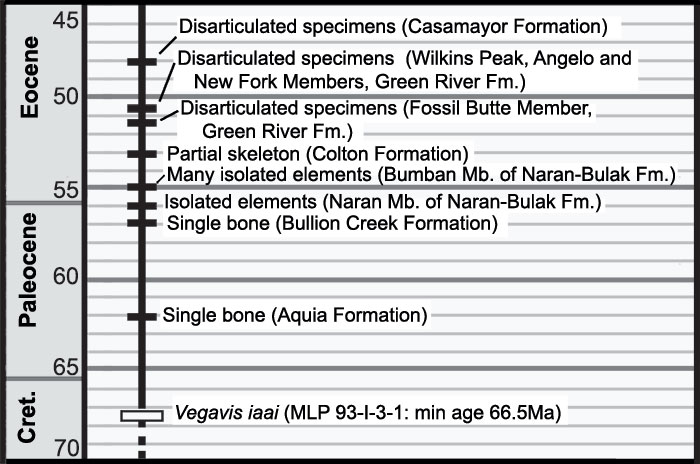 figure2