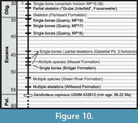 s figure10