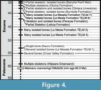 s figure4