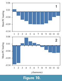 s figure10