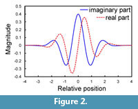 s figure2