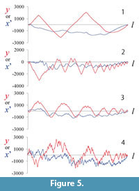 s figure5