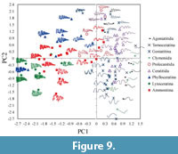 s figure9