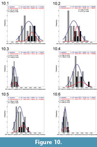 s figure10