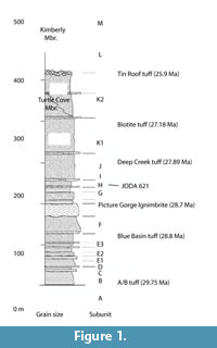 s figure1