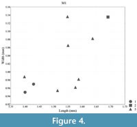 s figure 4