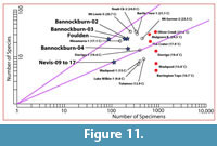 s figure11