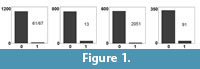 s figure 1