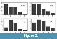 s figure 2