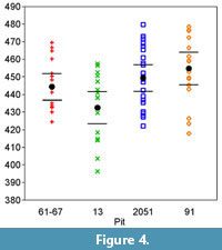 s figure 4