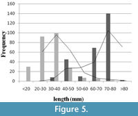 s figure5