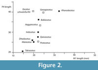 s figure 2