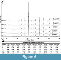 s figure 6