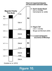 s figure10