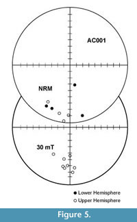 s figure5