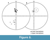 s figure6