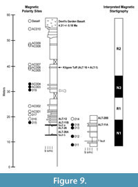 s figure9