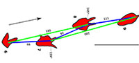 Langenberg tracks