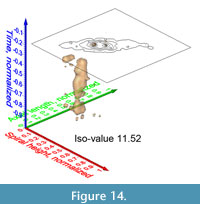 s figure 14