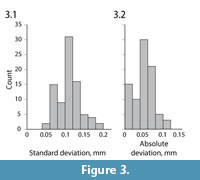 s fig 3