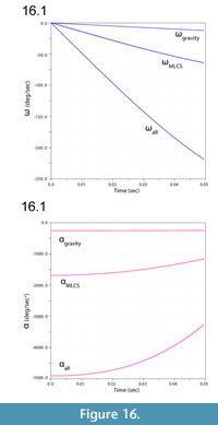 s fig16