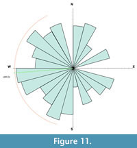 s figure11