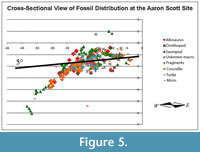 s figure 5