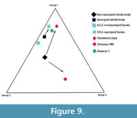 s figure 9