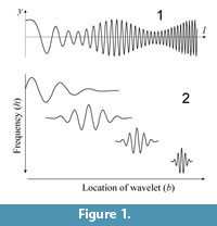 s figure1