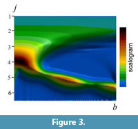 s figure3