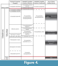 s figure4