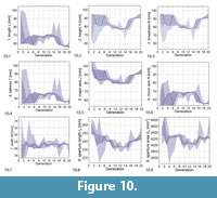 sfigure10a