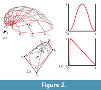 sfigure2