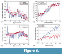 sfigure6