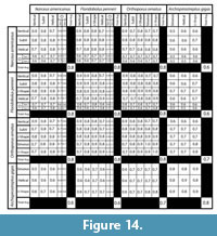 s figure 14