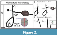 s figure 2