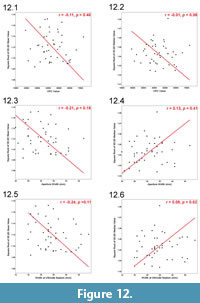 s figure12