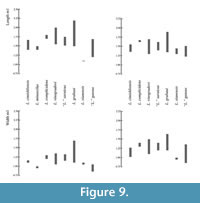 s figure 9