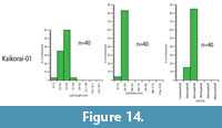 s figure14