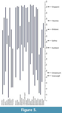 s figure 5