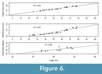 s figure6